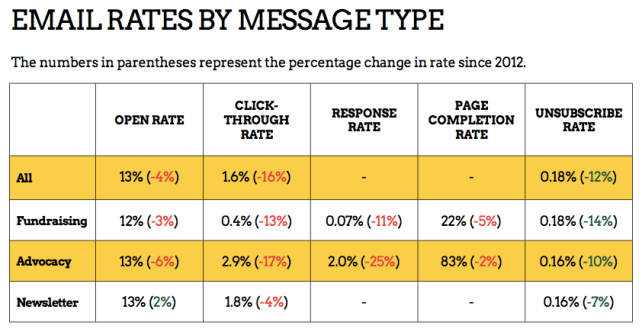 Email rates M&R 2014